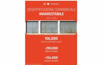 DESERTIFICAZIONE COMMERCIALE: FEDERAZIONE MODA ITALIA-CONFCOMMERCIO, NELLA MODA AL DETTAGLIO SERVONO INTERVENTI URGENTI PER SALVARE I NEGOZI DI PROSSIMITÀ