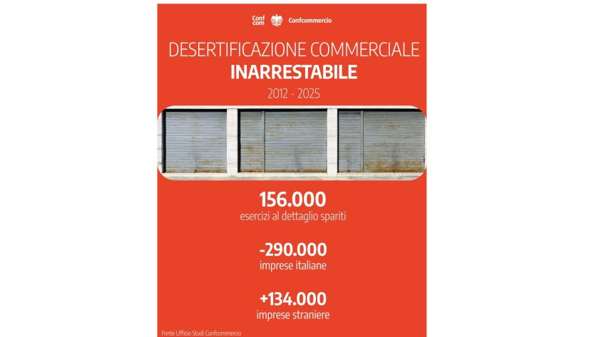 DESERTIFICAZIONE COMMERCIALE: FEDERAZIONE MODA ITALIA-CONFCOMMERCIO, NELLA MODA AL DETTAGLIO SERVONO INTERVENTI URGENTI PER SALVARE I NEGOZI DI PROSSIMITÀ